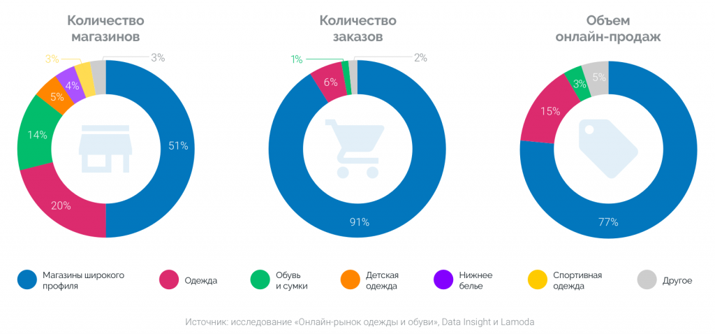 Мебельный рынок россии 2022