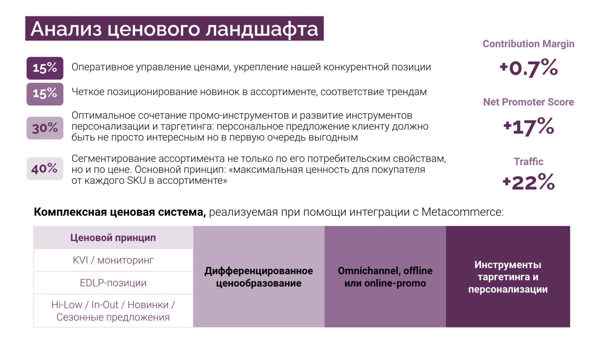 Винлаб карта постоянного покупателя